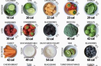 Resep Masakan Diet Rendah Kalori: Panduan Lengkap untuk Menurunkan Berat Badan Sehat